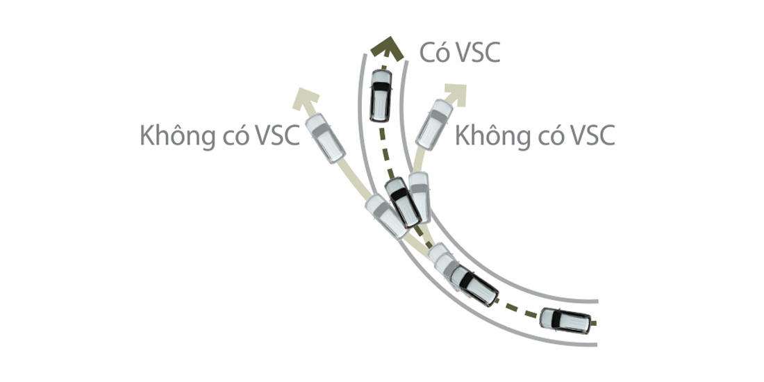 Hệ thống kiểm soát ổn định xe VSC